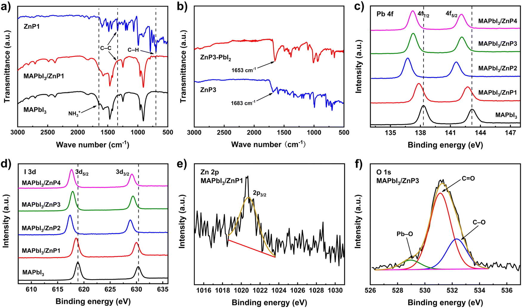 Enhanced nonlinear optical performance of perovskite films 