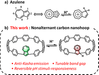 image file: d2tc04321a-f1.tif