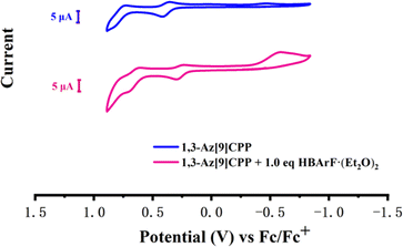 image file: d2tc04321a-f5.tif