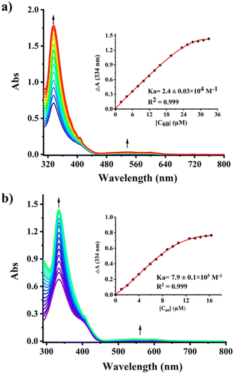 image file: d2tc04321a-f7.tif
