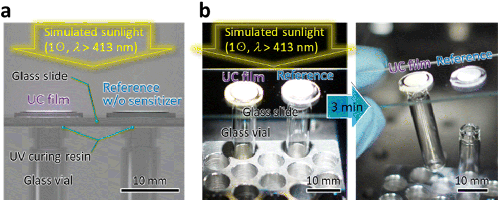 Solid material that 'upconverts' visible light photons to UV light
