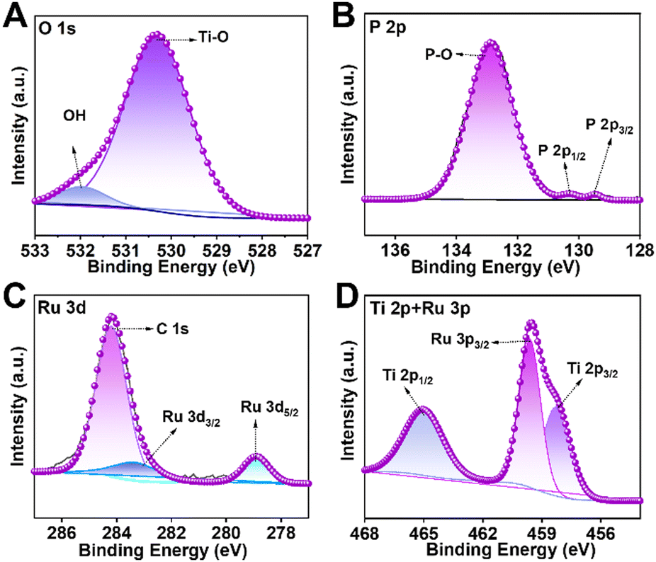 ⑤7-b/7-c/8-iセット Enhanced ionic conductivity in a novel composite electrolyte