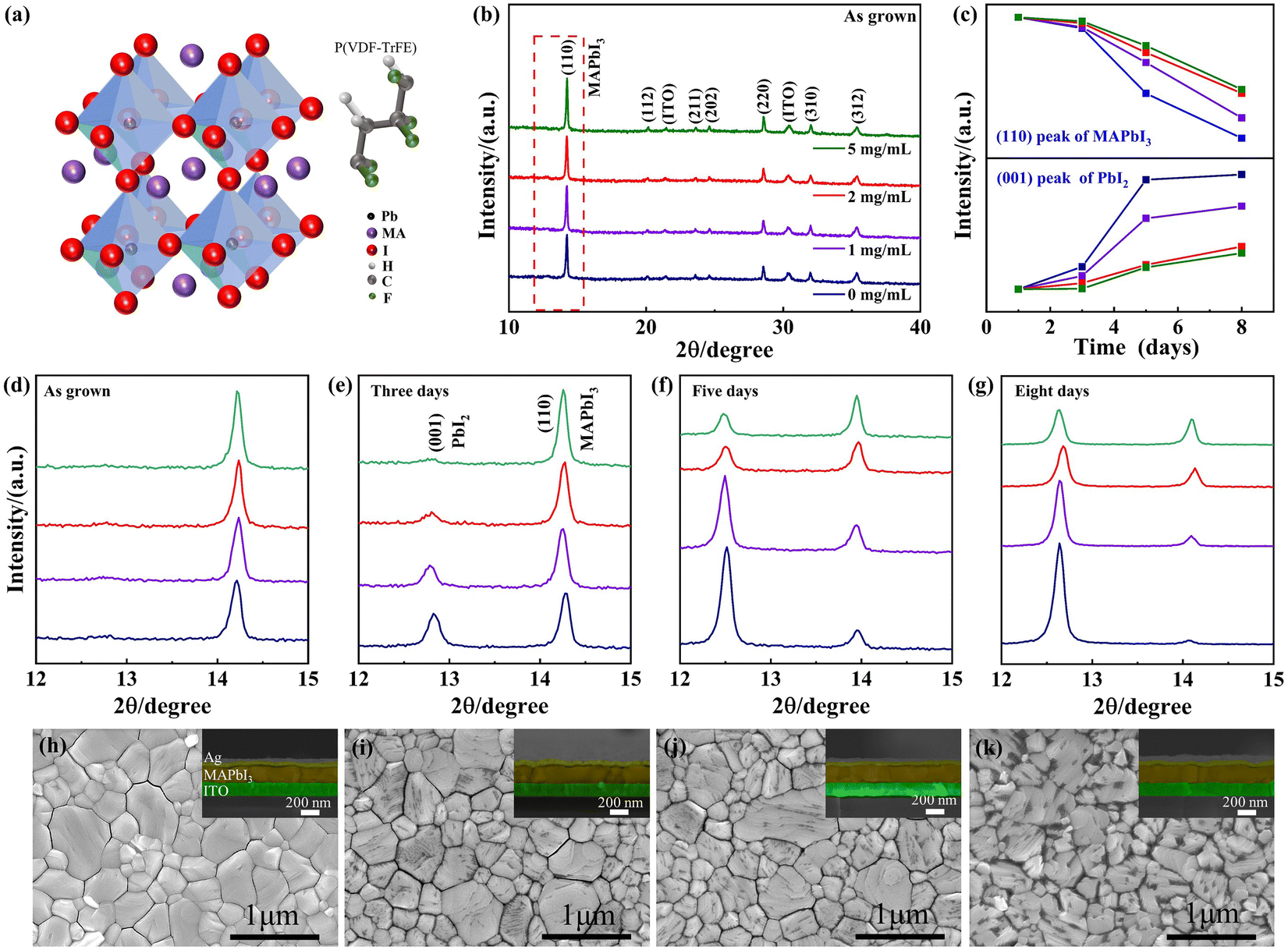 The effect of permanent electric dipoles on the stability