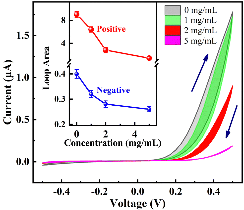 The effect of permanent electric dipoles on the stability