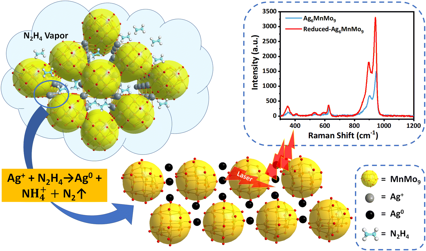 Ratiometric SERS detection of N 2 H 4 by porous Ag( i