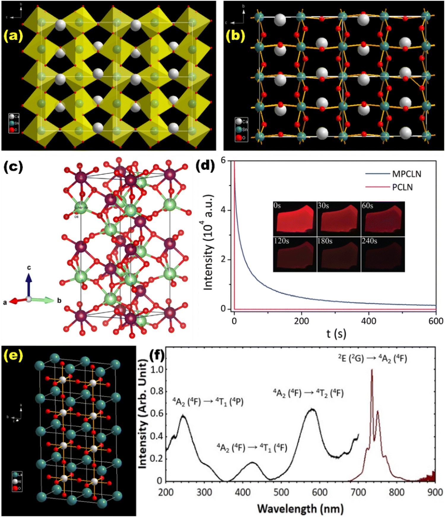 Lanthanide-Activated Phosphors Based on 4f-5d Optical Transitions