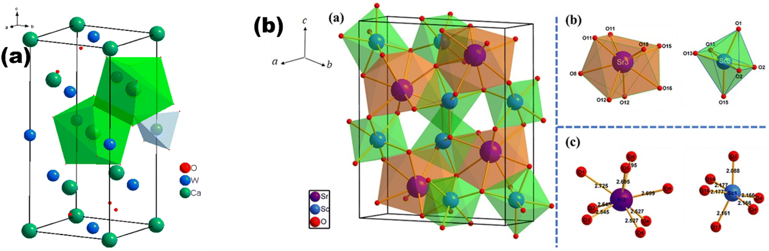 Lanthanide-Activated Phosphors Based on 4f-5d Optical Transitions