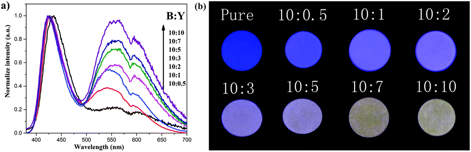 Lanthanide-Activated Phosphors Based on 4f-5d Optical Transitions