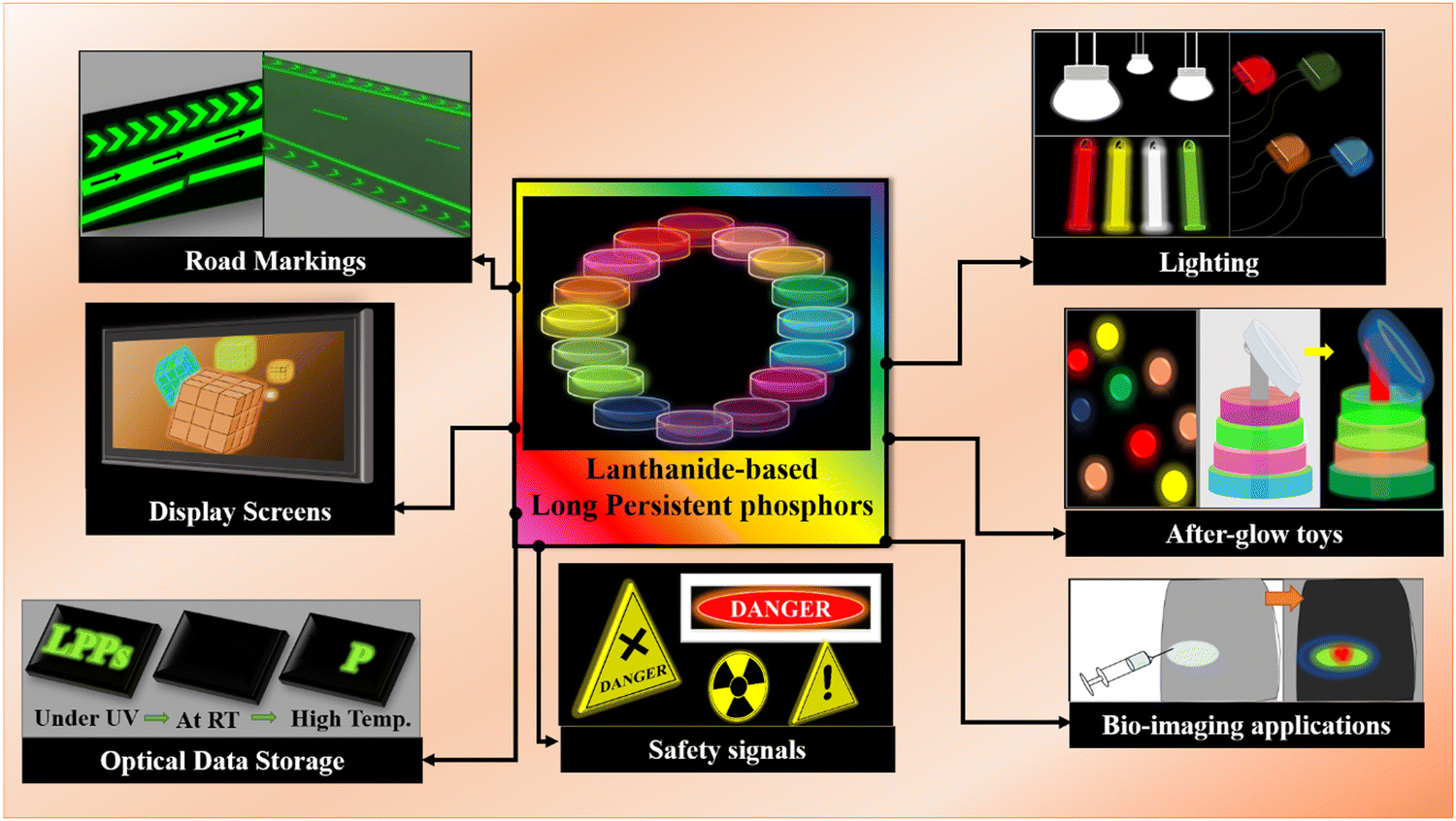 Lanthanide-Activated Phosphors Based on 4f-5d Optical Transitions