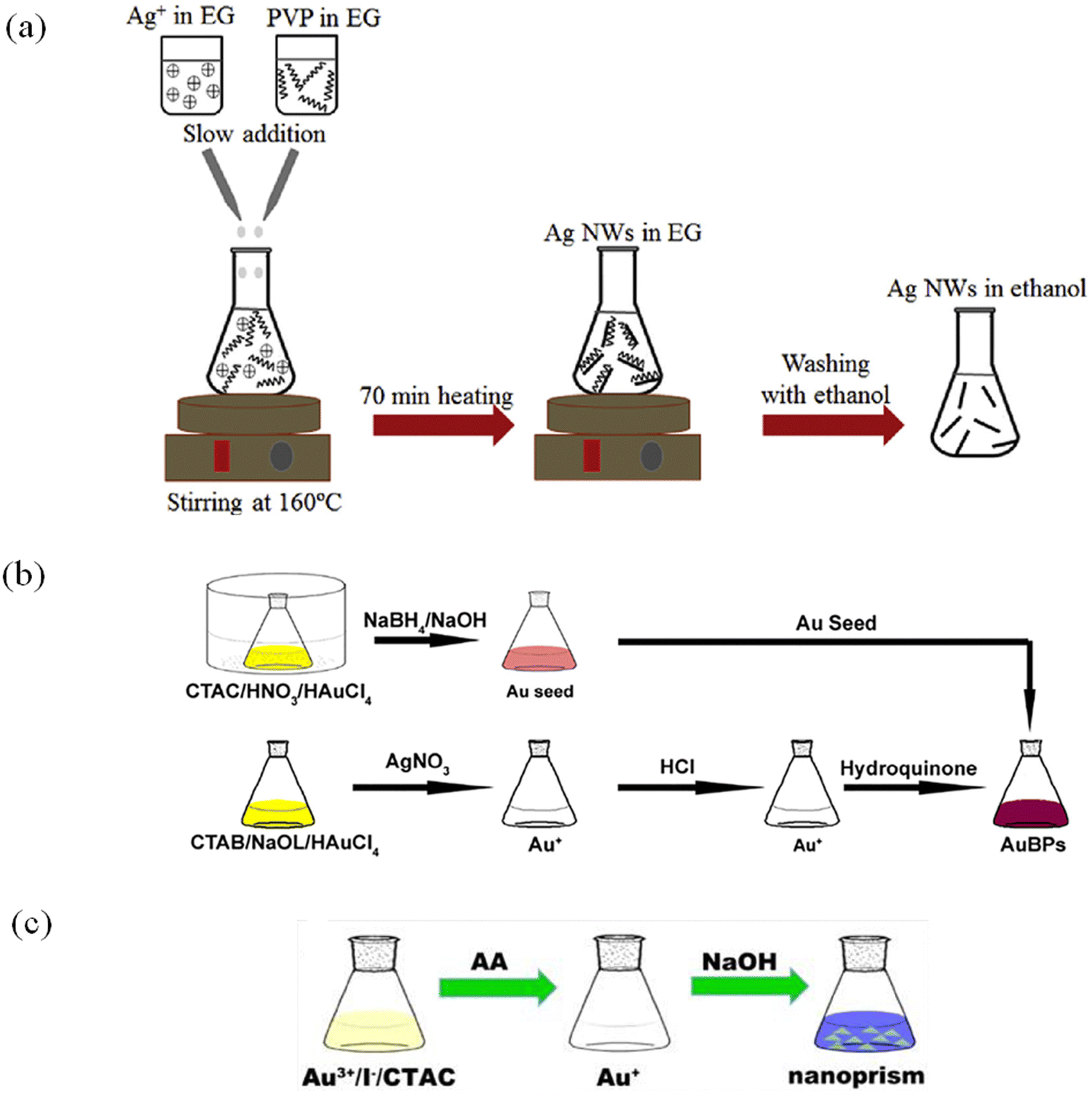 Preparation and pulsed fiber laser applications of emerging 