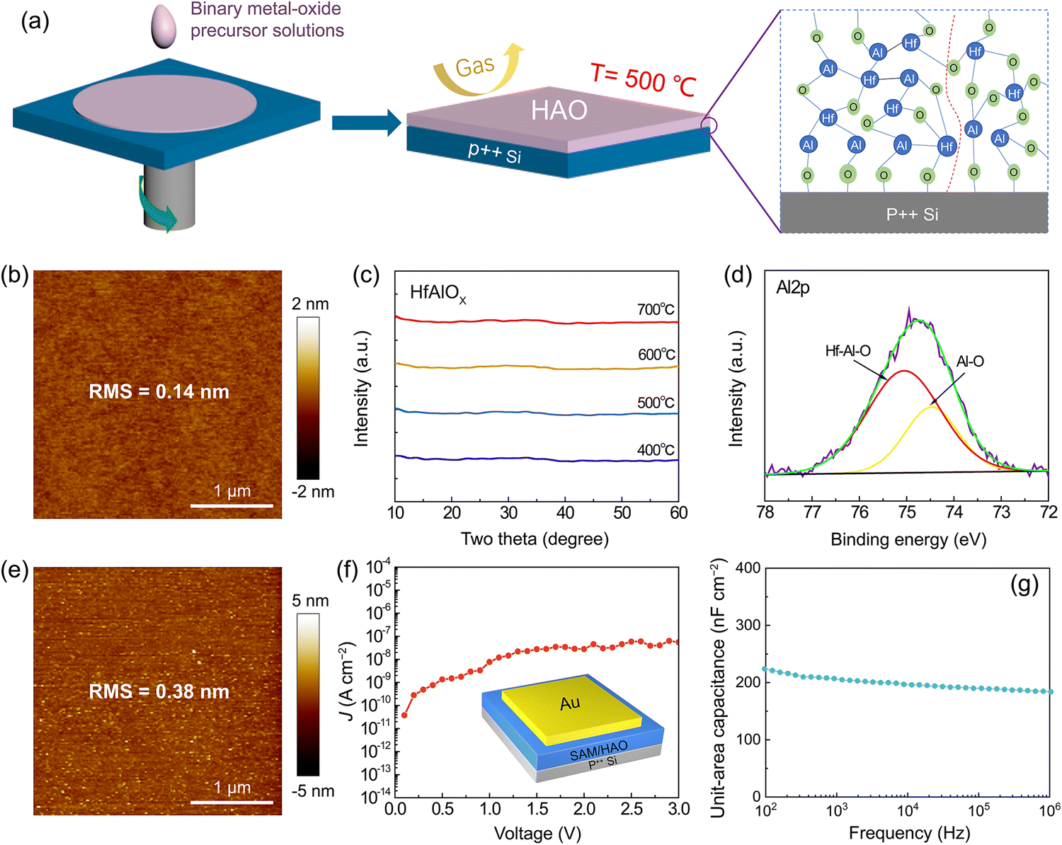 Low-voltage organic single-crystal field-effect transistors and ...