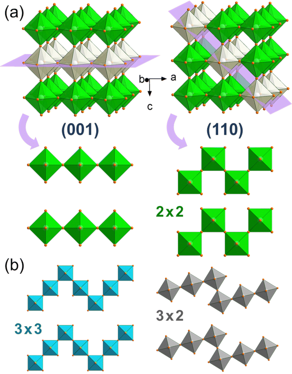 【国内即発送】 white and yellow Broadband emission octahedral large from サーフィン・ボディボード