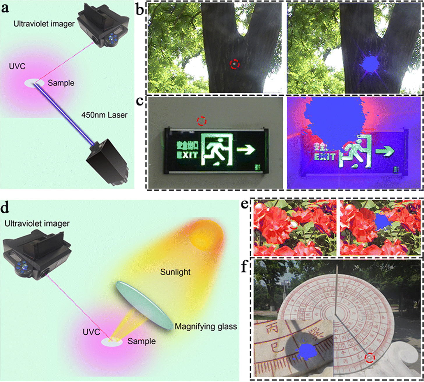 Multi-response upconverted ultraviolet-C photons for tagging and