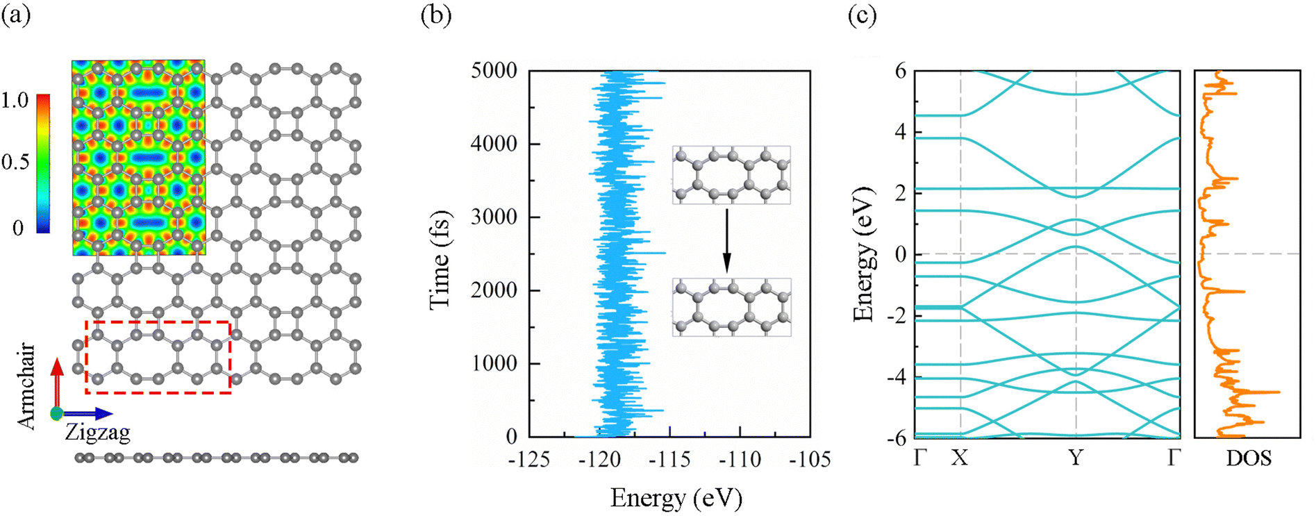 Theoretical Insight Into The Intrinsic Electronic Transport Properties ...