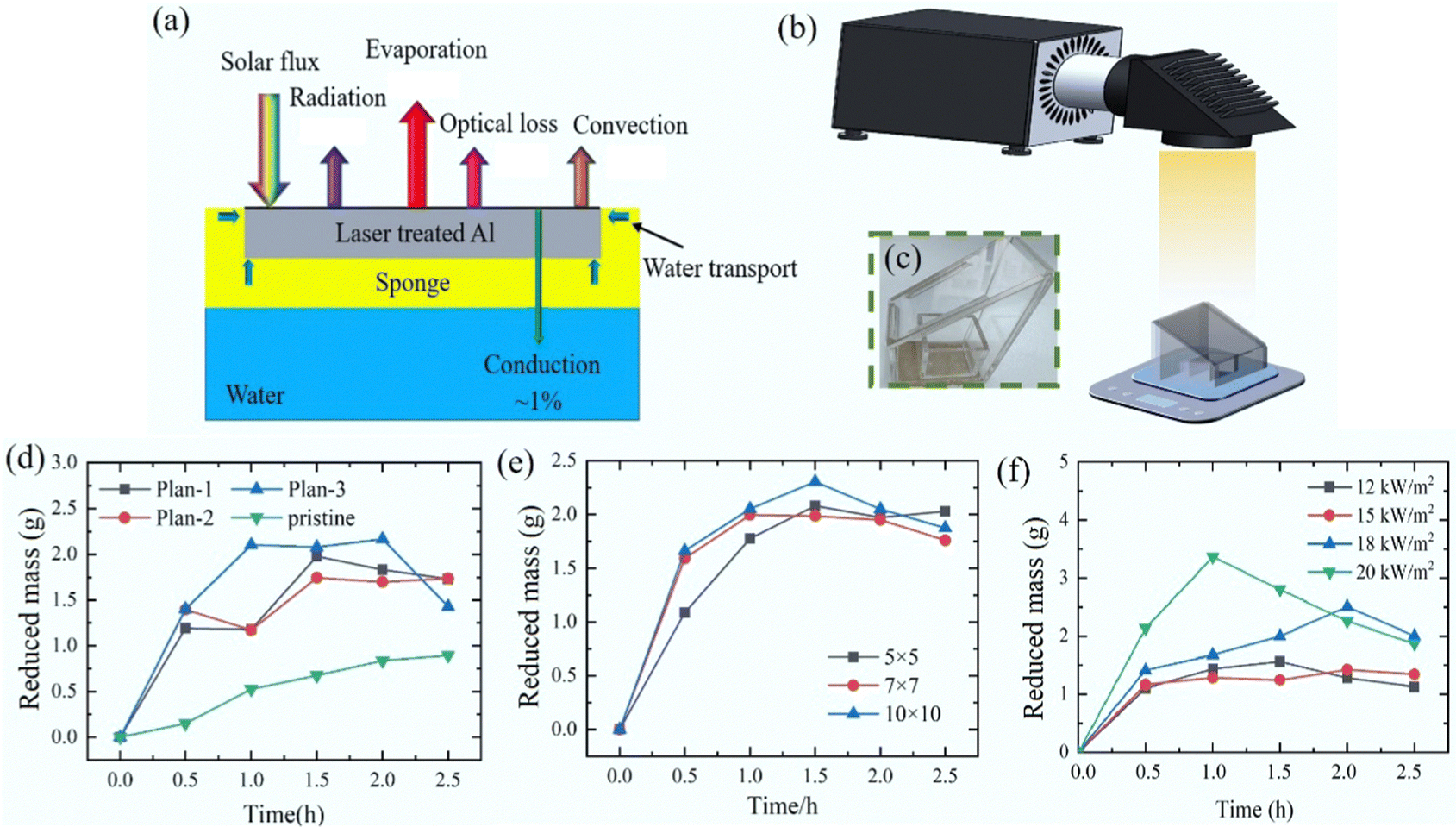 Solar-trackable super-wicking black metal panel for photothermal