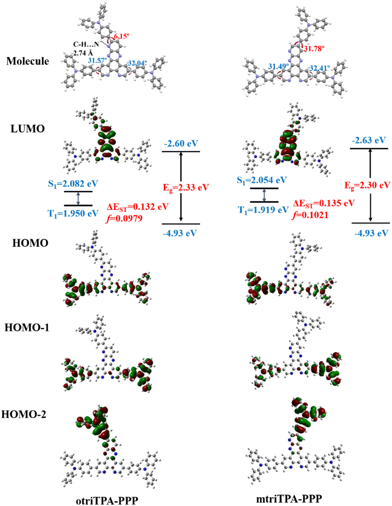 Isomerization design for improving the efficiency of red thermally  activated delayed fluorescence emitters based on  pyridopyrazinophenanthroline accep  - Journal of Materials Chemistry C  (RSC Publishing) DOI:10.1039/D3TC01504A