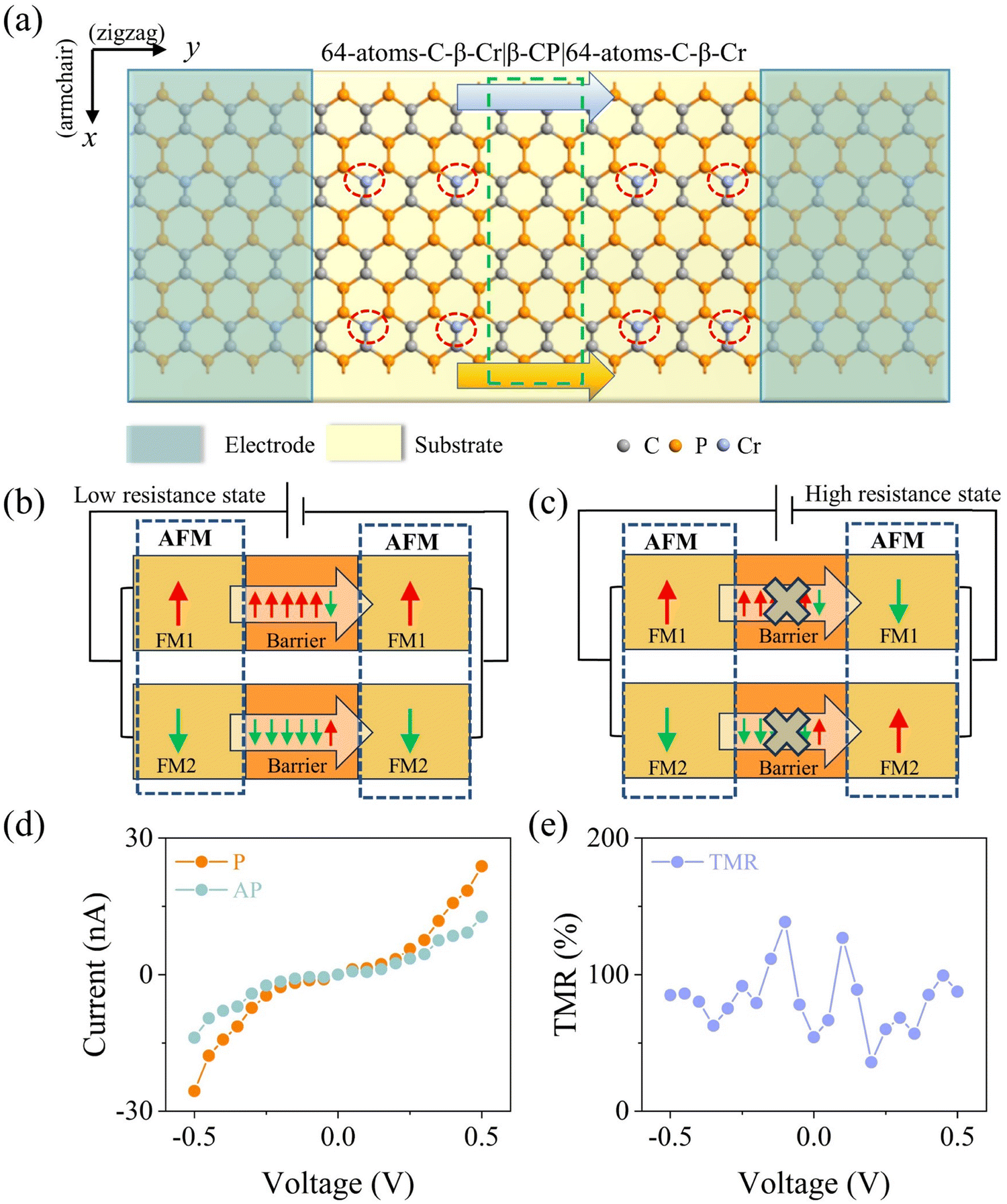 Theoretical prediction of two-element two-dimensional
