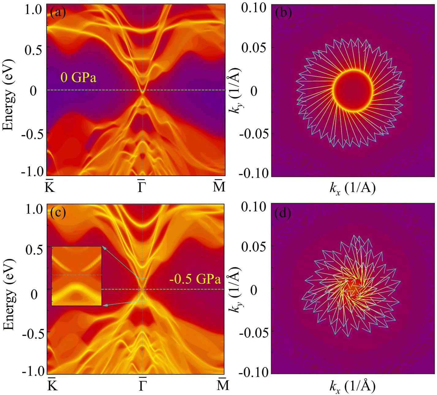 Novel magnetic topological insulator FeBi 2 Te 4 with controllable 