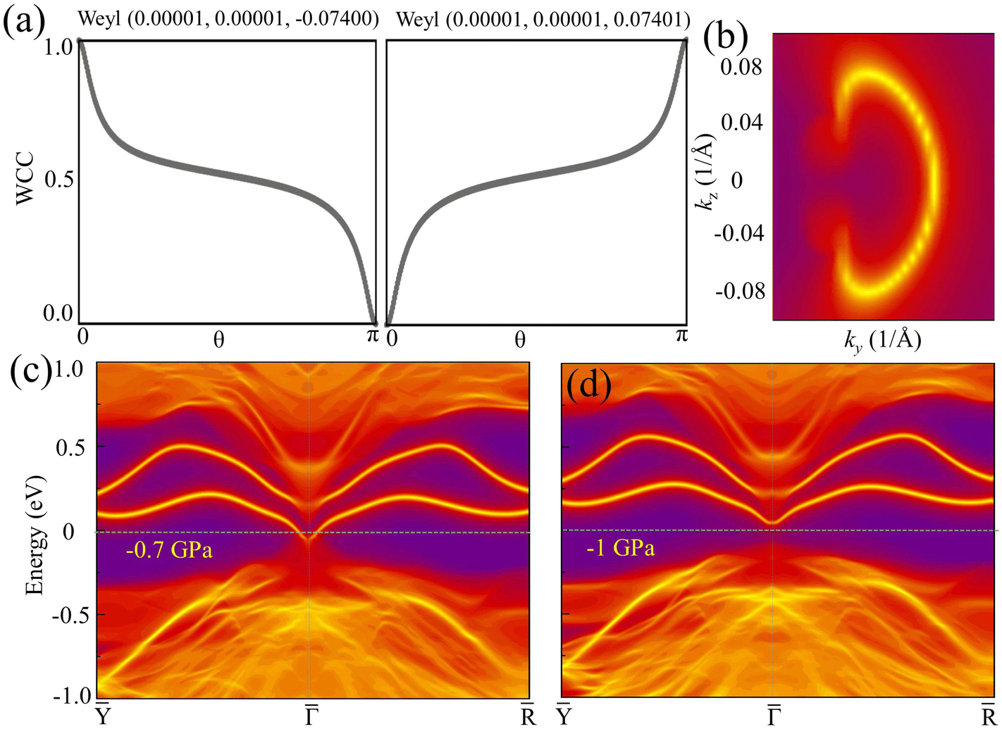 Novel magnetic topological insulator FeBi 2 Te 4 with