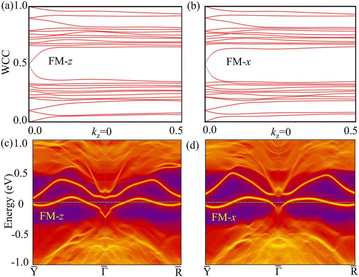Novel magnetic topological insulator FeBi 2 Te 4 with controllable 