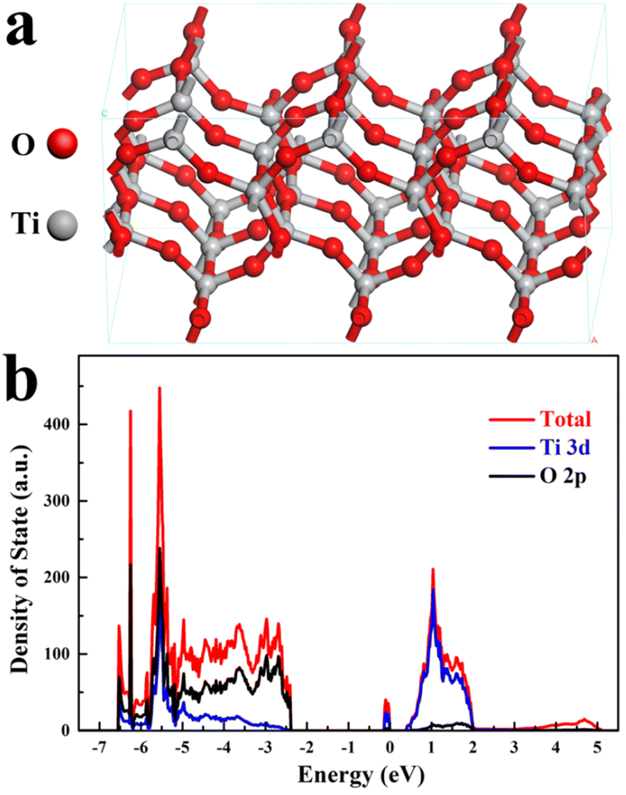 The transparent photovoltaic NiO/TiO 2 orderly nanoarray pn 