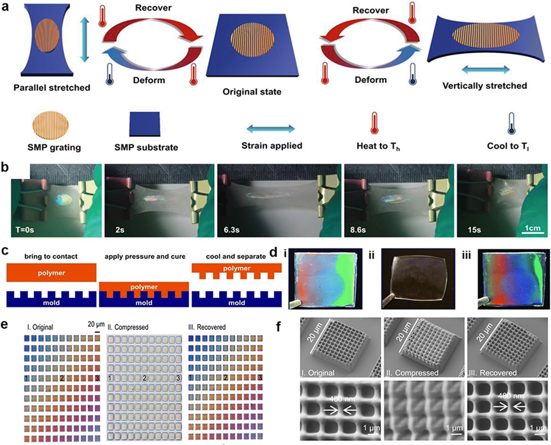 Shape memory photonic materials: fabrication and emerging 