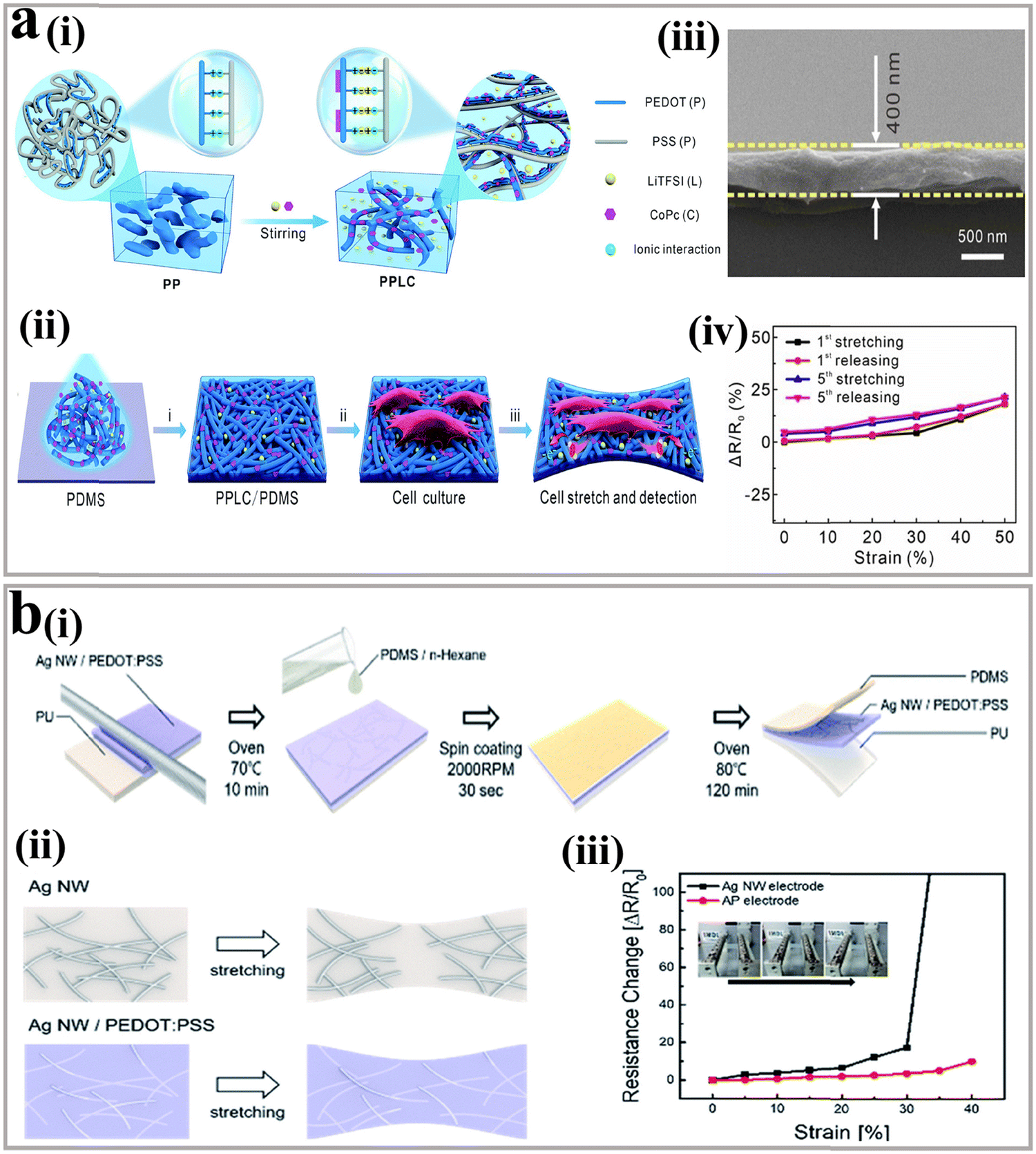 Breathable polyurethane membranes for textile and related industries -  Journal of Materials Chemistry (RSC Publishing)