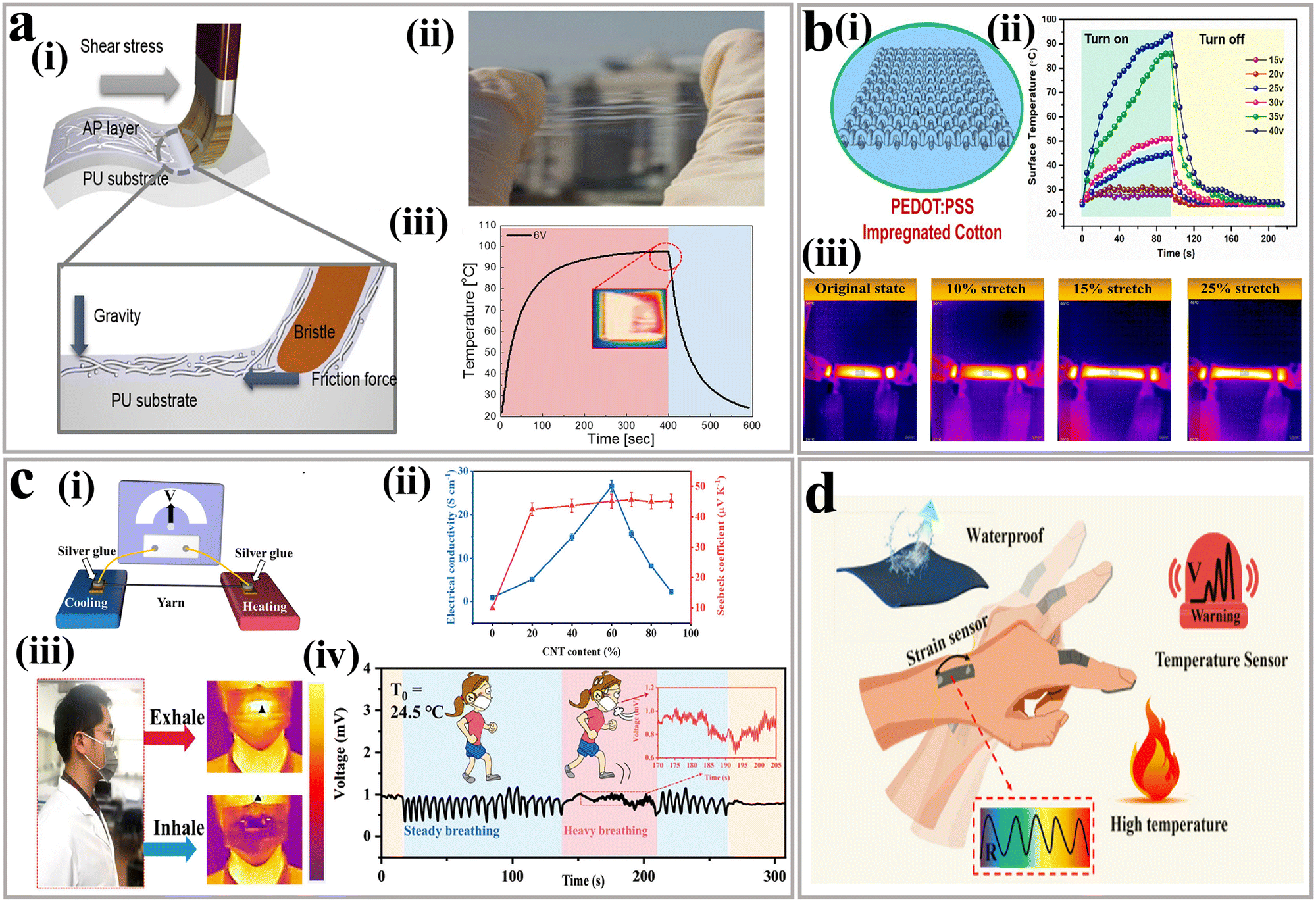 Recent advances in the construction and application of stretchable 