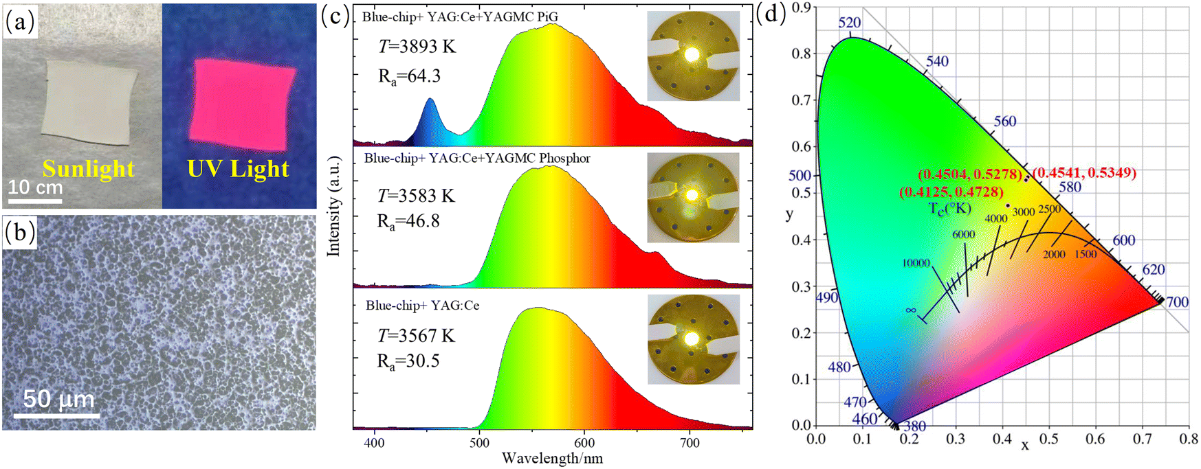 High brightness and vibronic luminescent behavior of YAG:Mn 4+ /Ca 