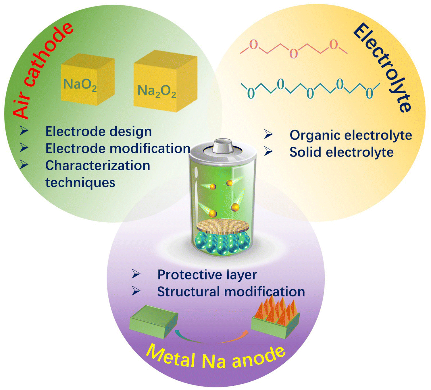 Metal‐Organic‐Framework‐Based Cathodes for Enhancing the Electrochemical  Performances of Batteries: A Review - Wang - 2019 - ChemElectroChem - Wiley  Online Library