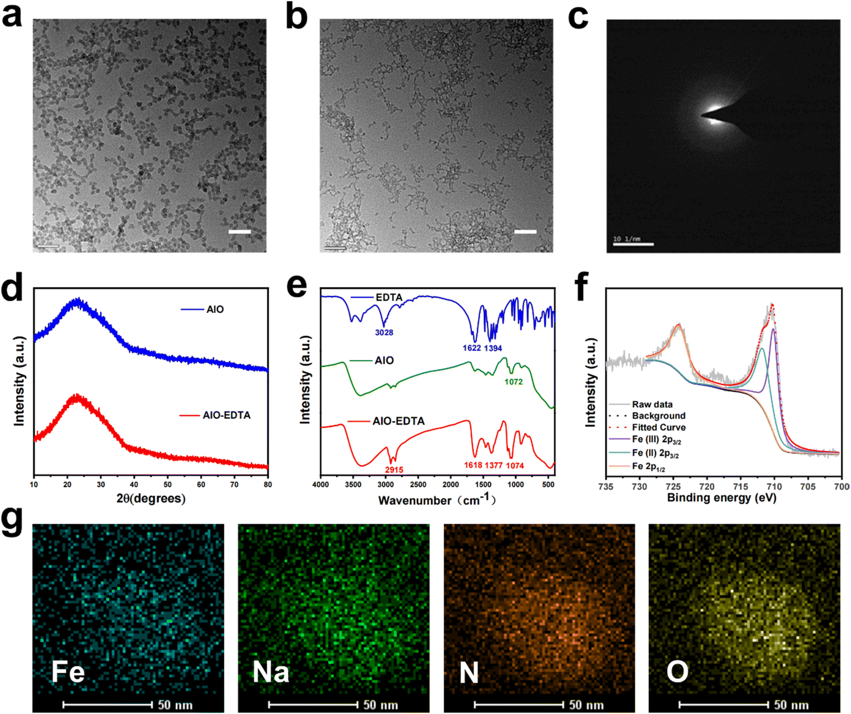 Iron oxideEDTA nanoparticles for chelationenhanced chemodynamic