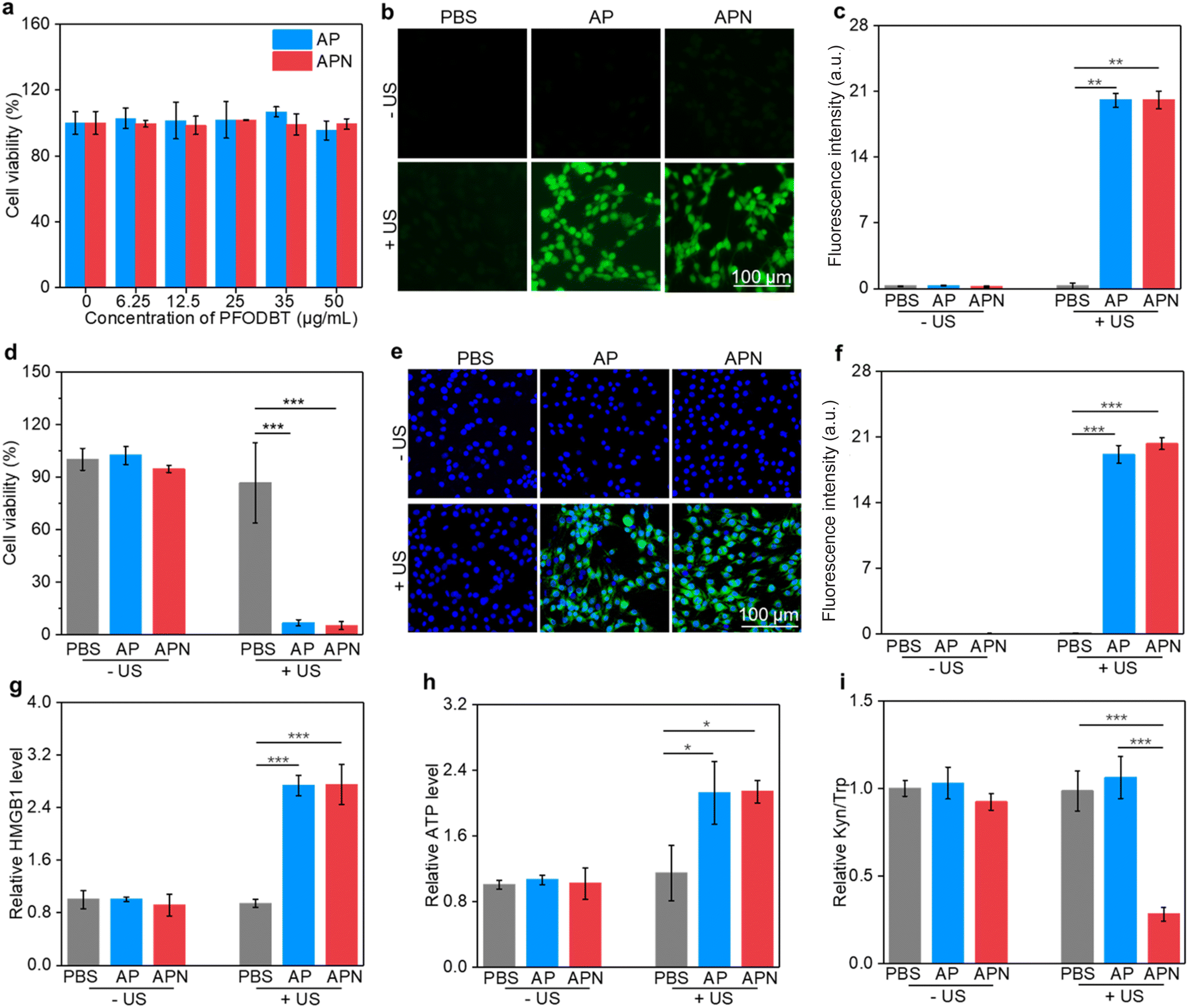 Prodrug-loaded Semiconducting Polymer Hydrogels For Deep-tissue Sono ...