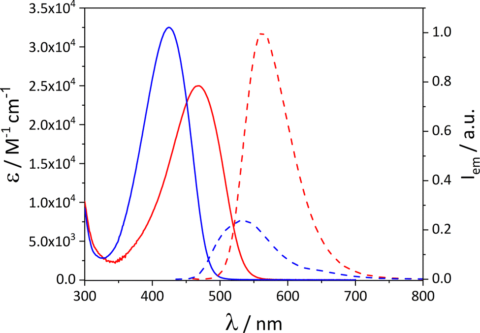 Selective enhancement of organic dye properties through encapsulation ...