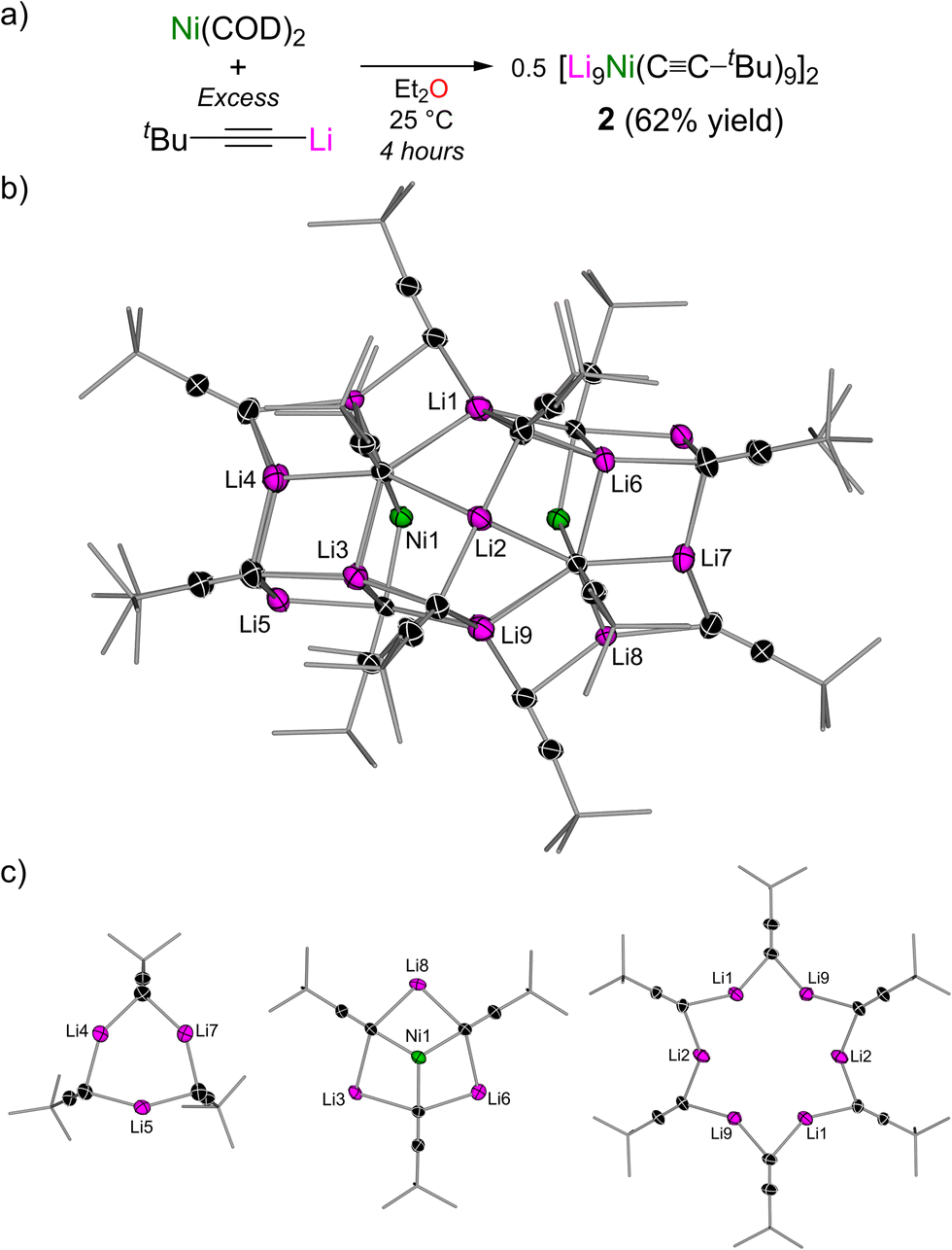 Organolithium Aggregation As A Blueprint To Construct Polynuclear Lithium Nickelate Clusters 8659