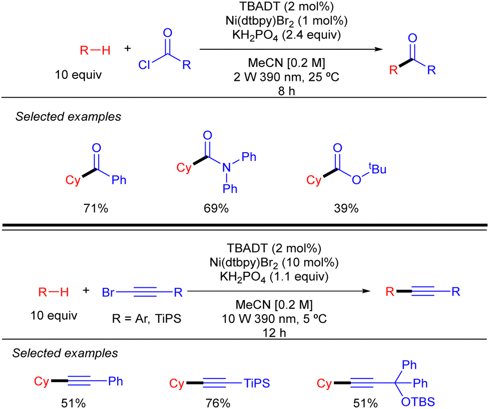 C–C bond formation via photocatalytic direct functionalization of ...