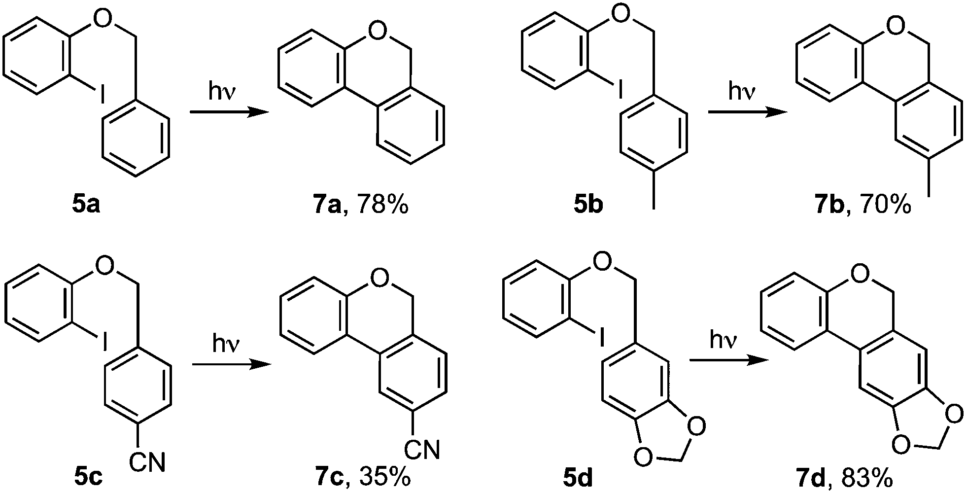 Aryl aryl Cross coupling Reactions Without Reagents Or Catalysts