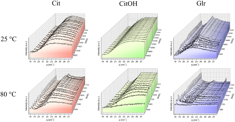 Formation of calcium phosphate nanoparticles in the presence of ...