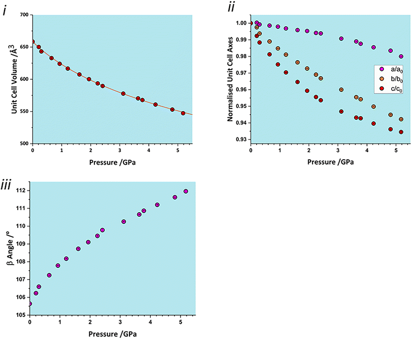 Discerning subtle high-pressure phase transitions in glyphosate ...