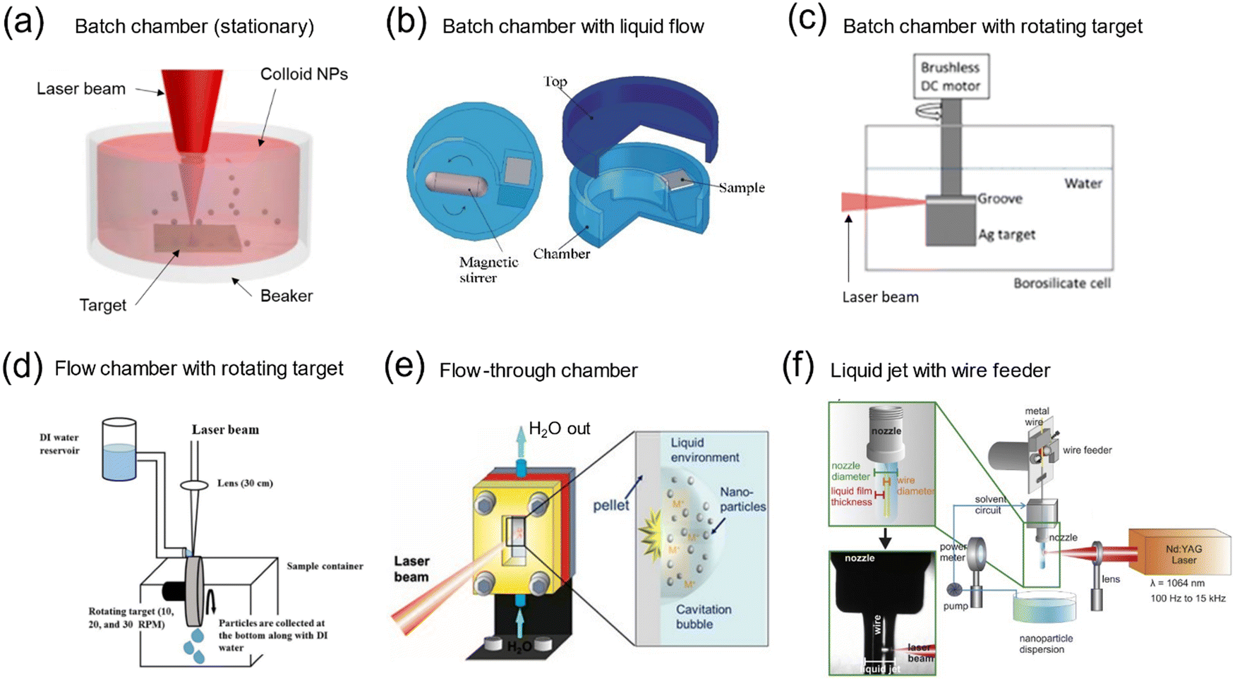 Green nanoparticle synthesis at scale: a perspective on overcoming the ...