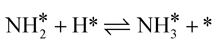 Correlation between the structural features and intrinsic activity ...