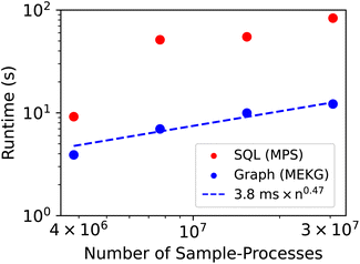 The materials experiment knowledge graph - Digital Discovery (RSC ...