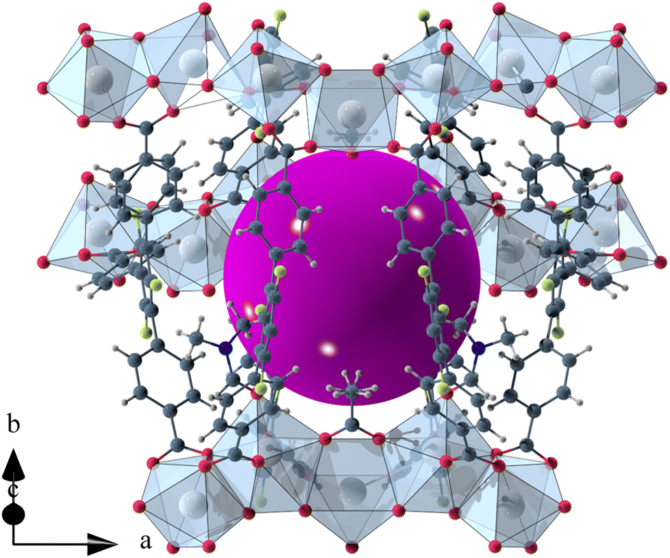 Fluorinated linkers enable the synthesis of flexible MOFs with 1D ...