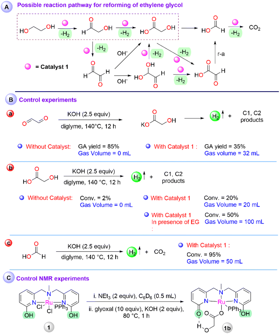 A switchable route for selective transformation of ethylene glycol to