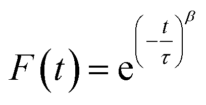 Exploring the hygroscopicity, water diffusivity, and viscosity of ...