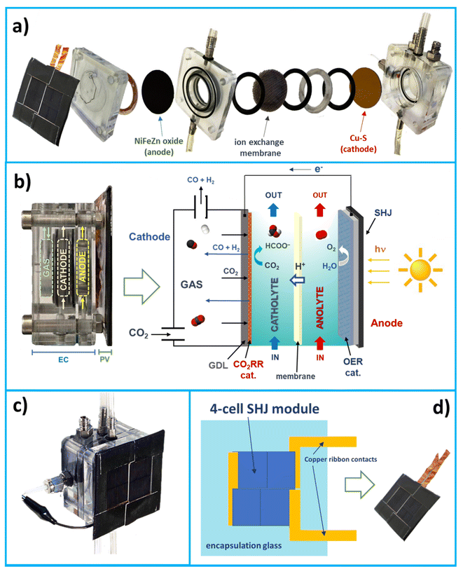 An artificial leaf device built with earthabundant materials for