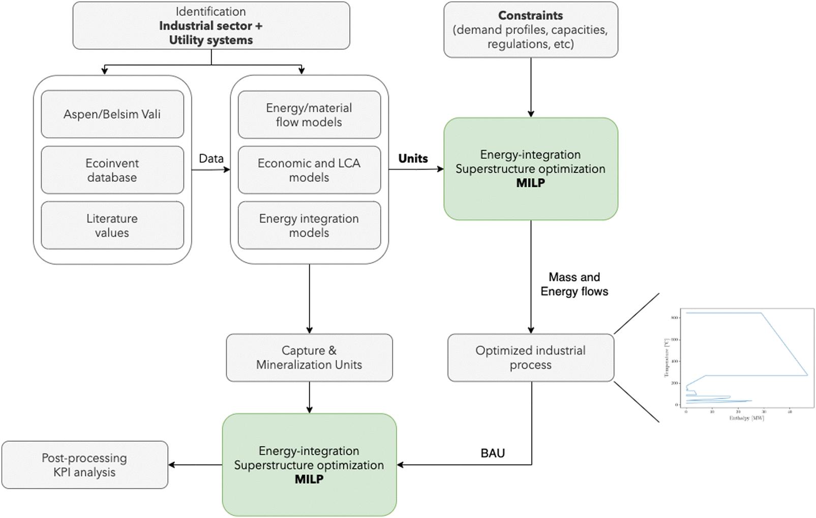 On The Role Of System Integration Of Carbon Capture And Mineralization ...