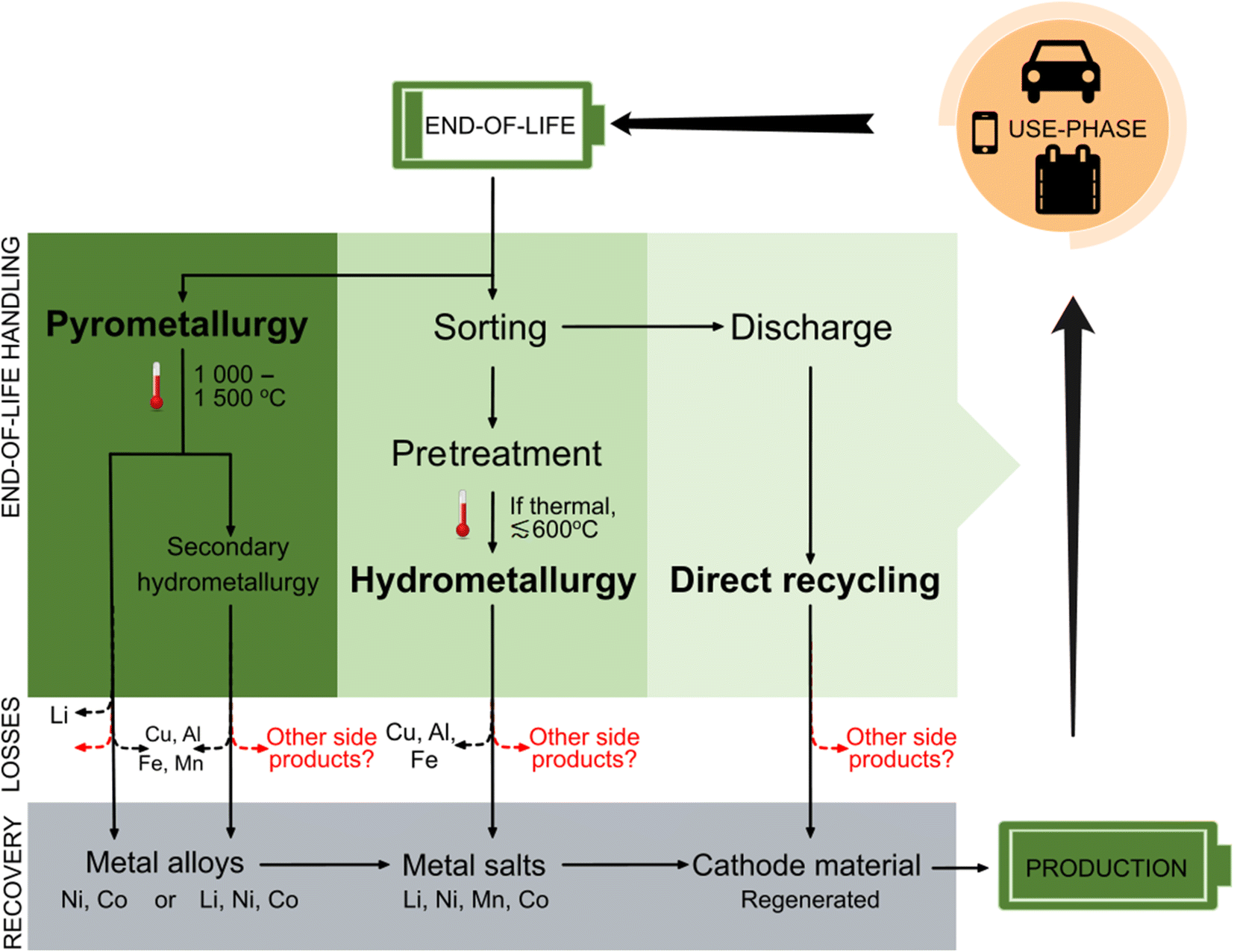 Lithiumion battery recycling a source of per and polyfluoroalkyl