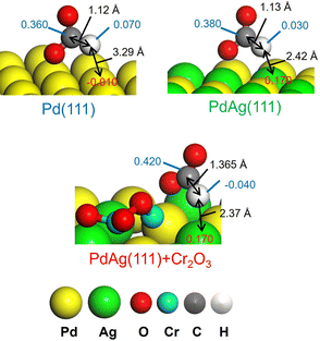 Boosting The Activity Of PdAg Alloy Nanoparticles During H 2 Production ...