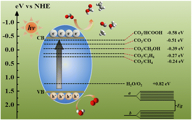 Layered double hydroxides and their composites as high-performance ...