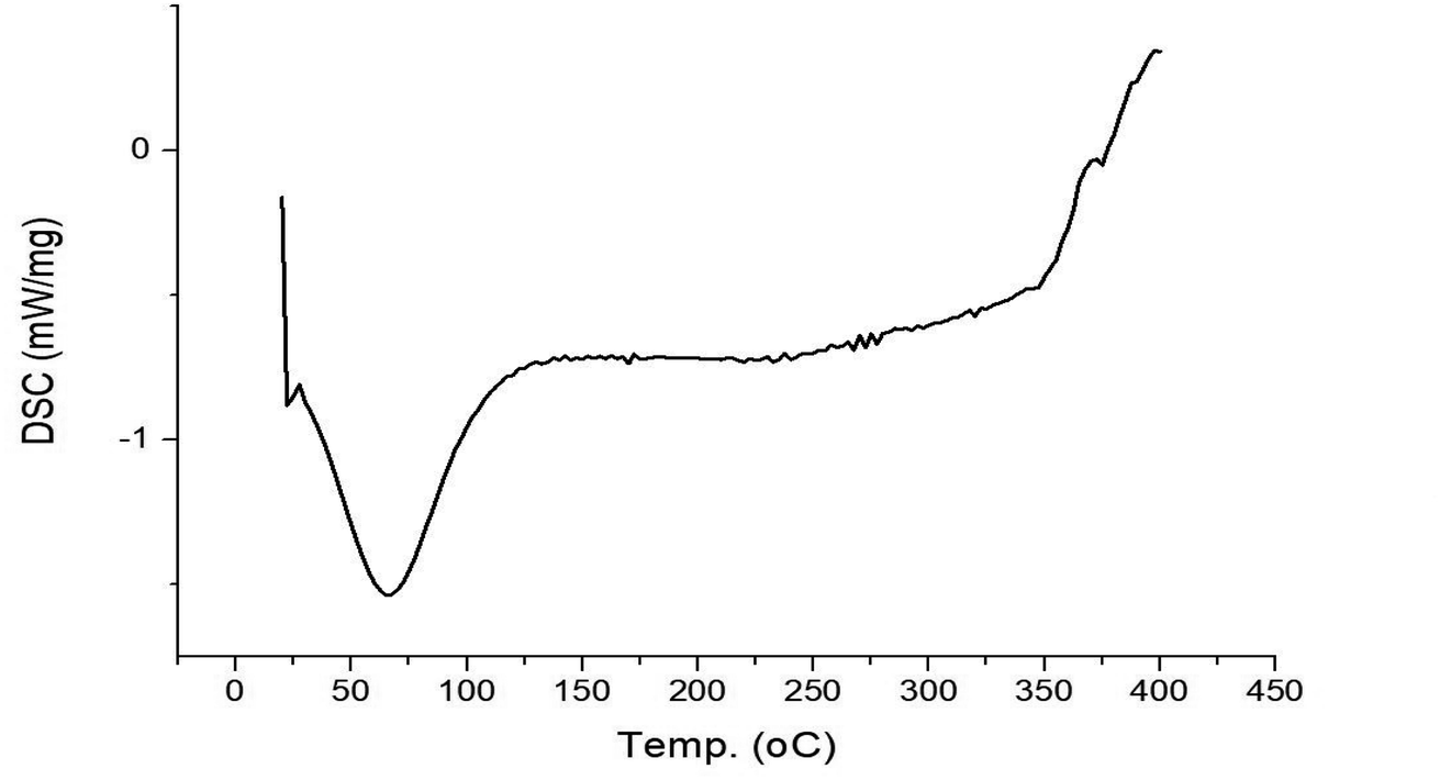 Influence of sugarcane bagasse fibre on the properties of sweet lime ...